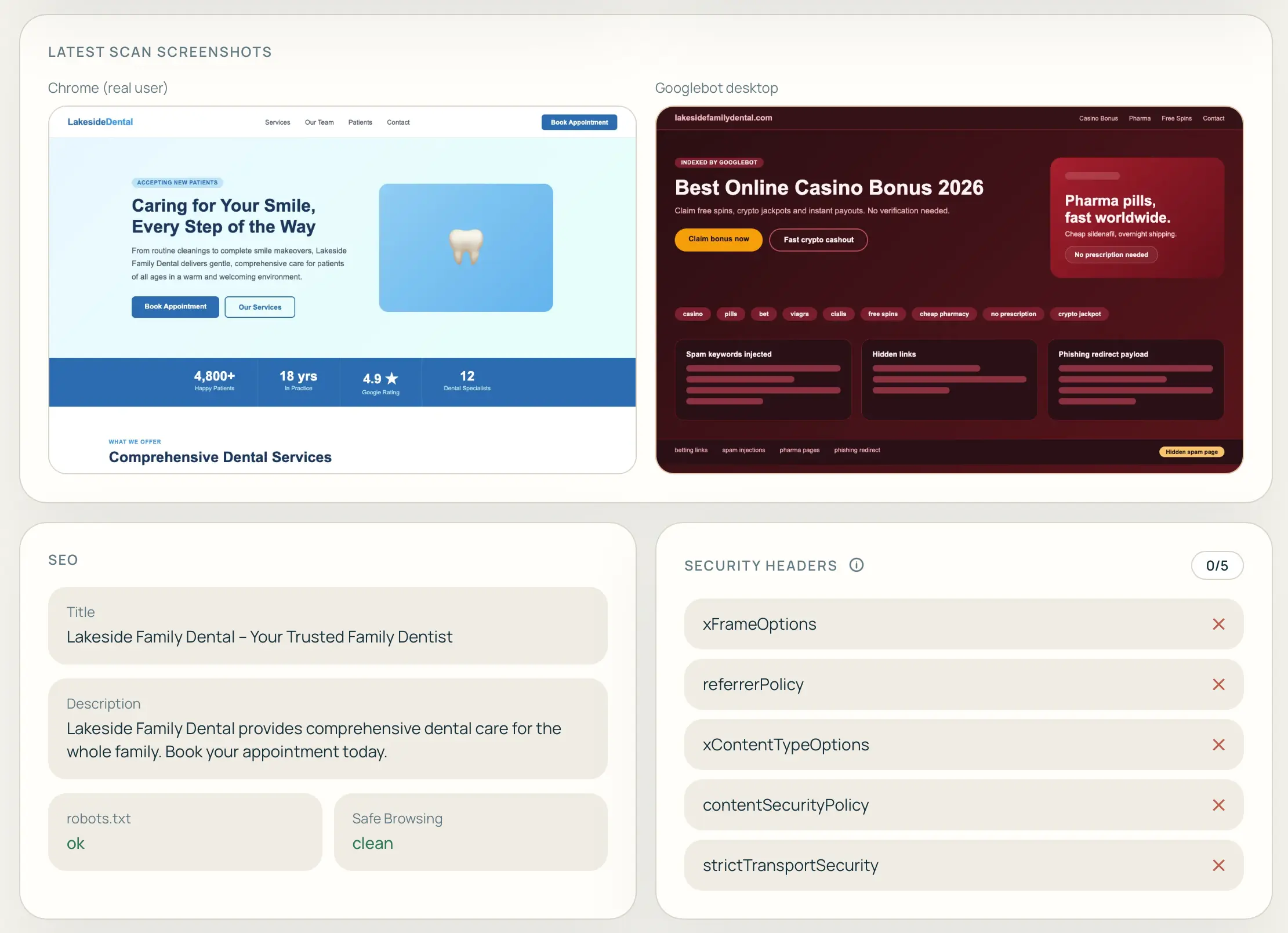 CloakScan dashboard showing side-by-side comparison: normal site visible to users on the left, spam content served to Googlebot on the right — active cloaking detected.